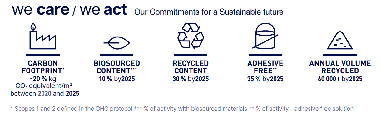 Sàn vinyl kháng khuẩn