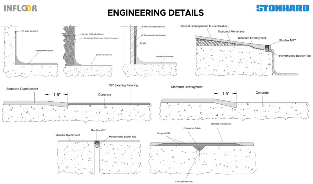 Stonhard Engineering Details – Giải mã độ bền của sàn Stonhard